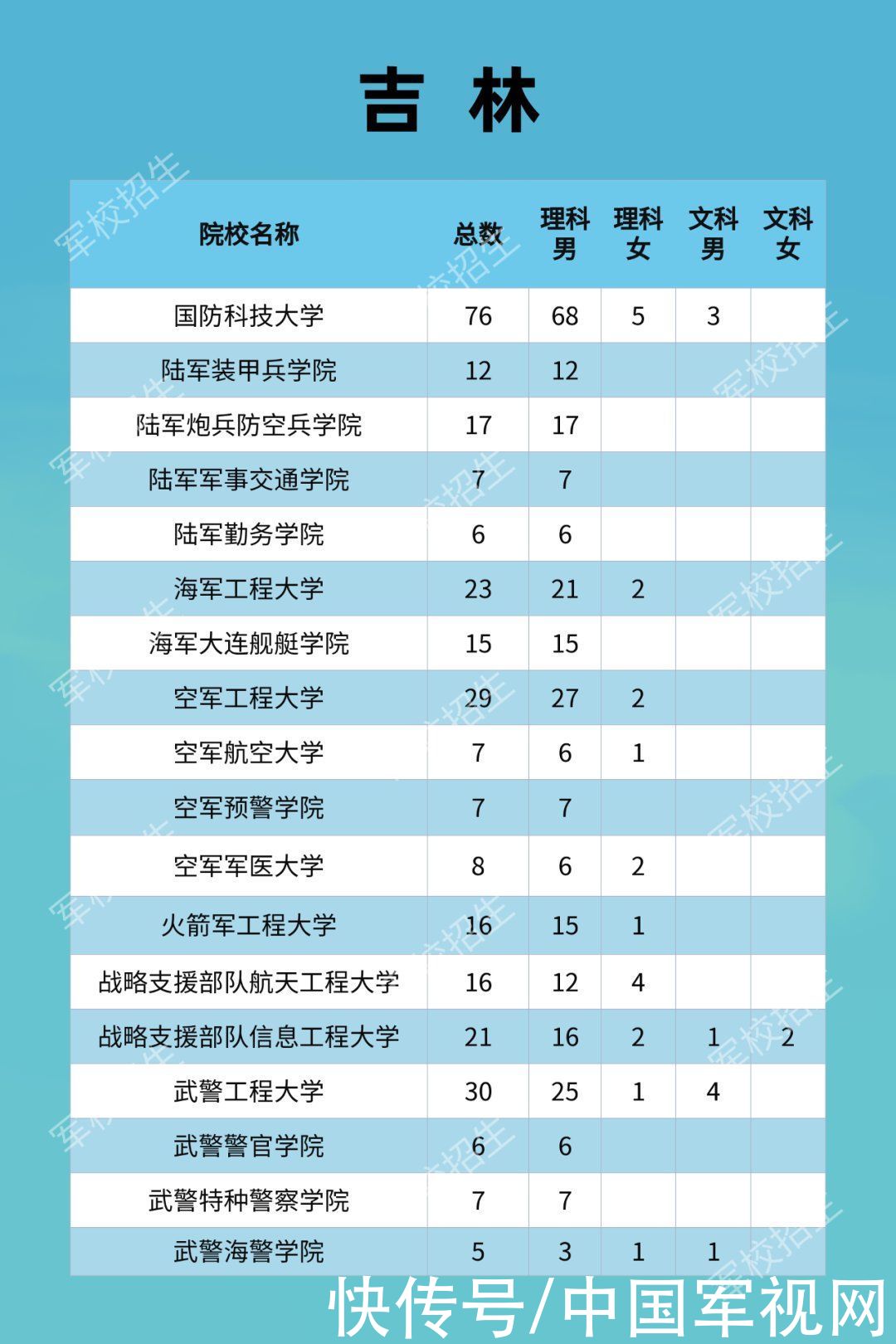 招生|2021年军校招收普通高中毕业生计划发布