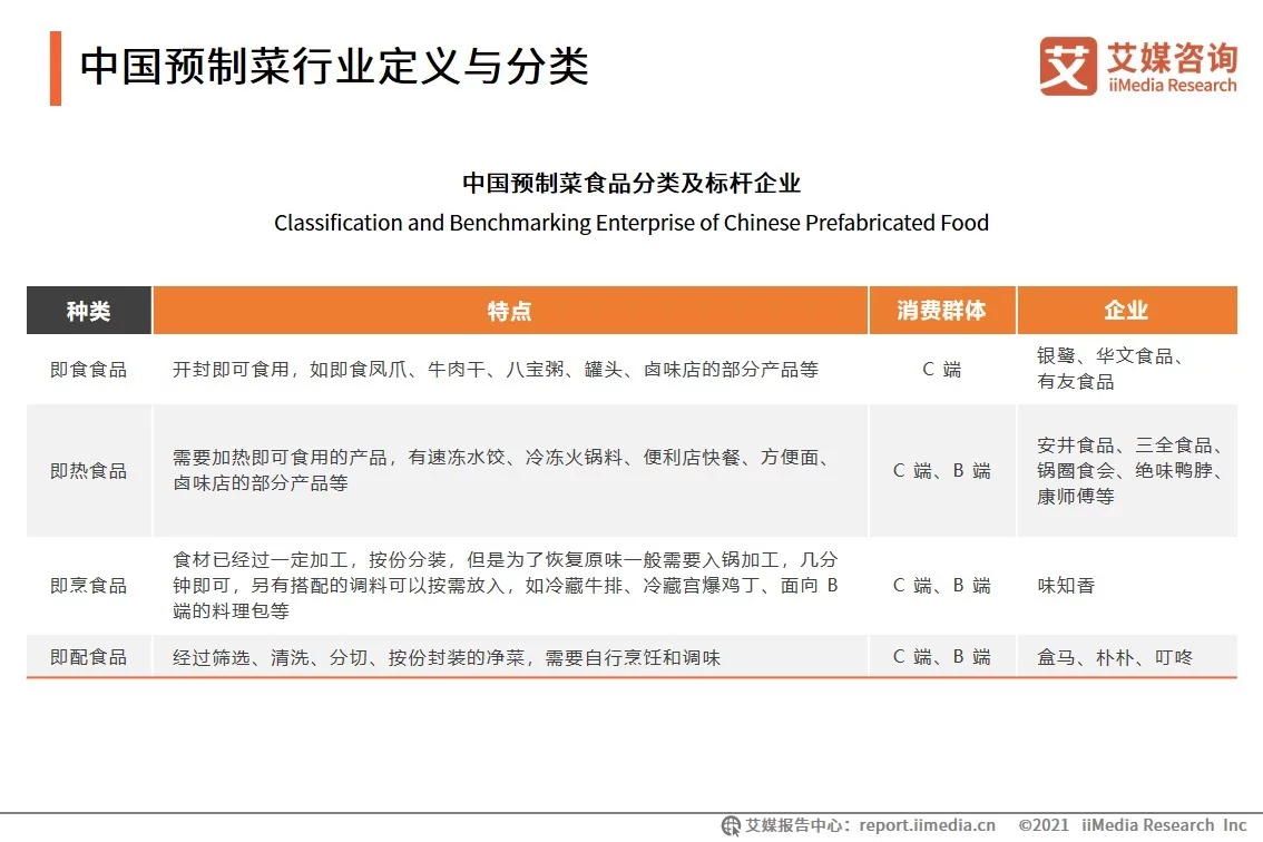 预制菜产业发展背景：连锁餐饮规模不断壮大，冷链物流技术进步