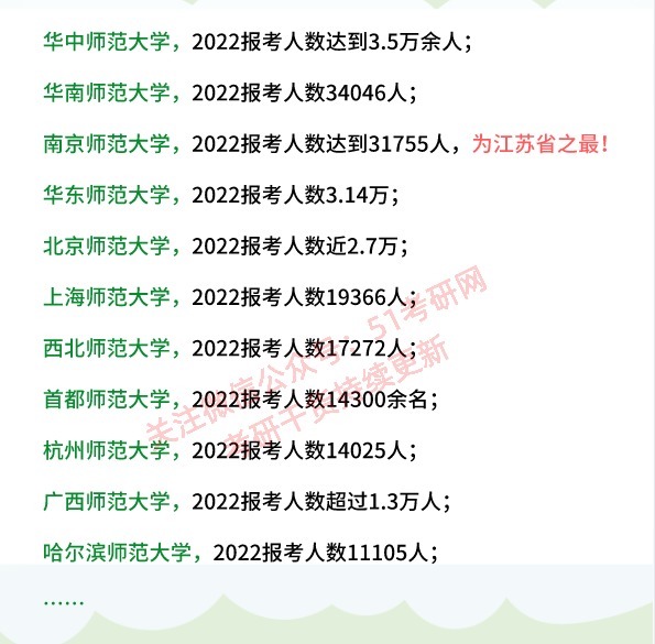 复试线|近百所高校22考研报考人数公布，最高4.3万人报考，50多所过万！