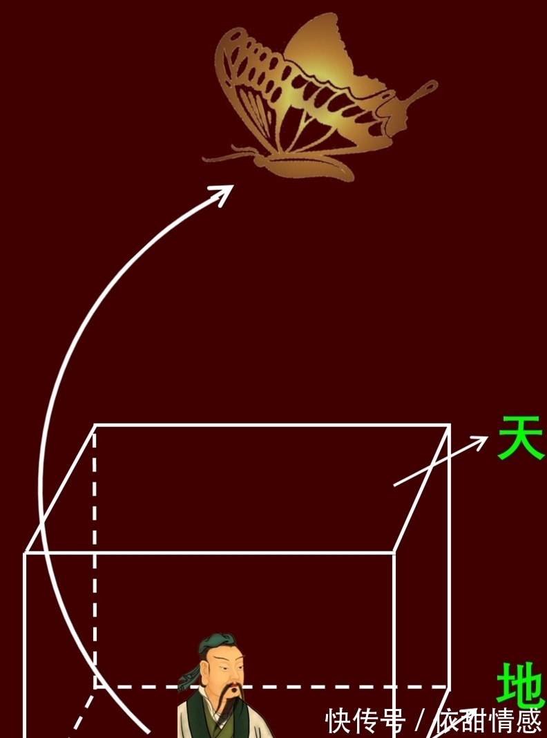 三维空间@《道德经》：老子的风箱，庄子的蝴蝶，人类几近失传的高维智慧