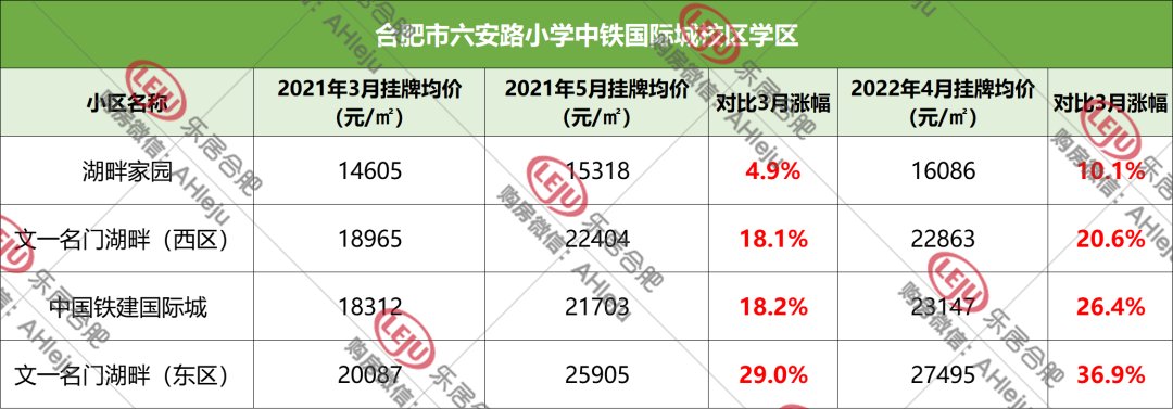 学区和房子脱钩，合肥158家学区房价格曝光！|调控1周年| 均价