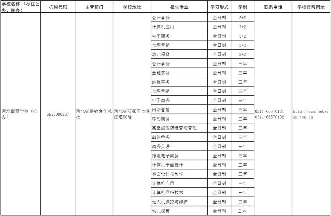 结果|清查结果公布！河北省教育厅最新通告来了