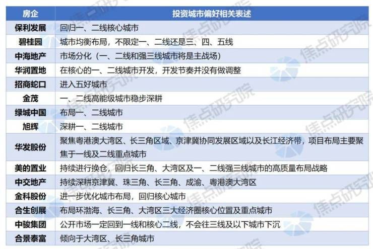 拒绝躺平,标杆房企业绩会透露这几大信号|行业研报 | 碧桂园