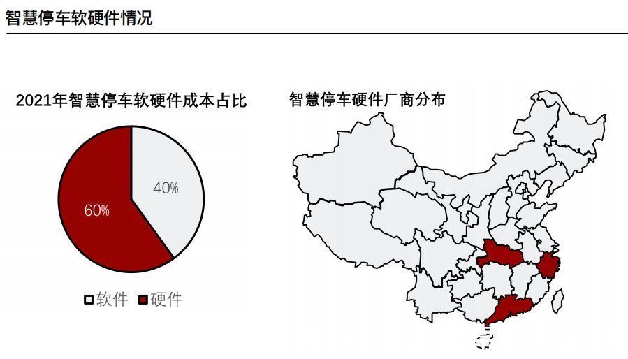 停车场|中国智慧停车行业调研分析