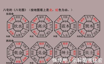 八宅风水|八宅风水中的选房秘诀，命卦和宅卦相配合