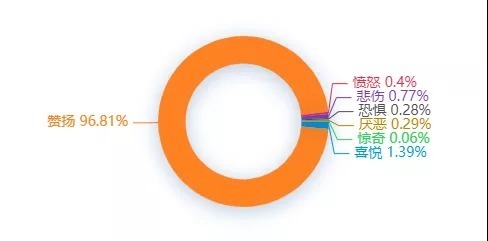 发展|大数据解读世界互联网大会·互联网发展论坛!