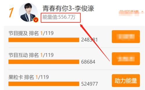《青春有你3》助力榜，余景天第二唐九洲第三，第一名已现“断层式”