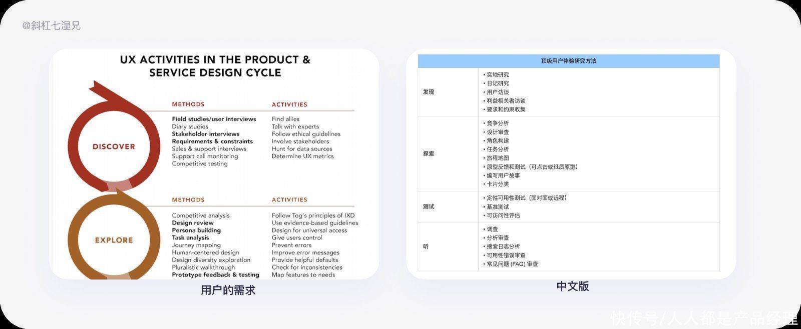 gsm|八个模型帮助打造度量模型（下）