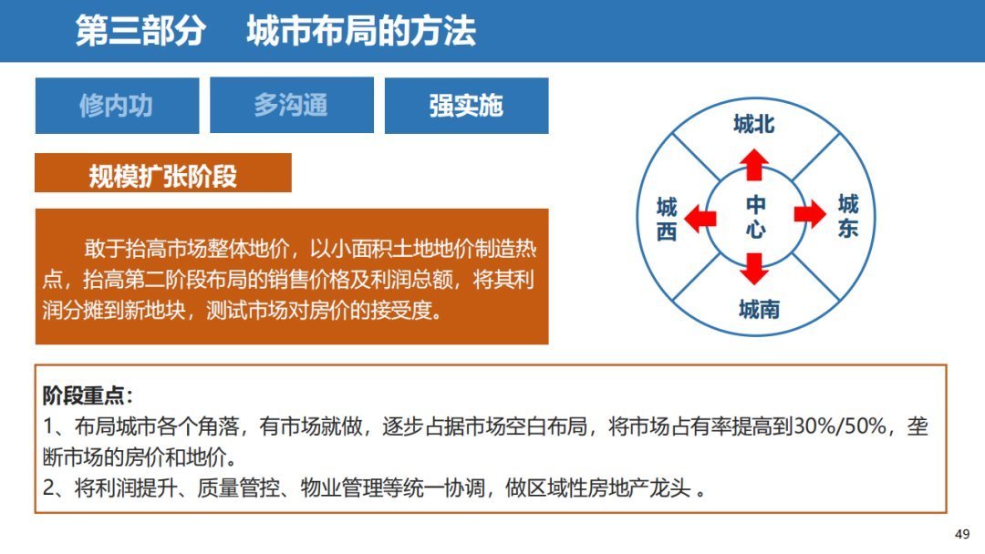 经营|三四线城市房地产经营思路，以碧桂园为例