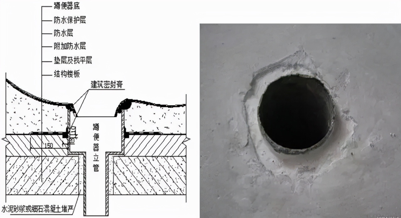 防水|卫生间施工的13个细部做法，务必到位