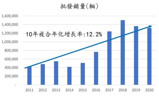 沃尔沃挂牌上市开启下一个黄金十年？