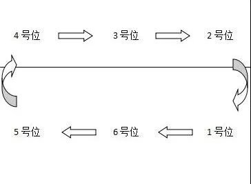 徐梦桃|原来武大靖是这么减肥的？看完他的论文，我也会了