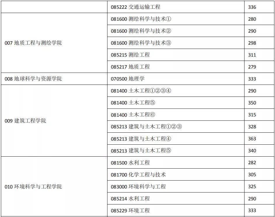 实力|又一所被名字耽误的大学，实力真的倍儿棒