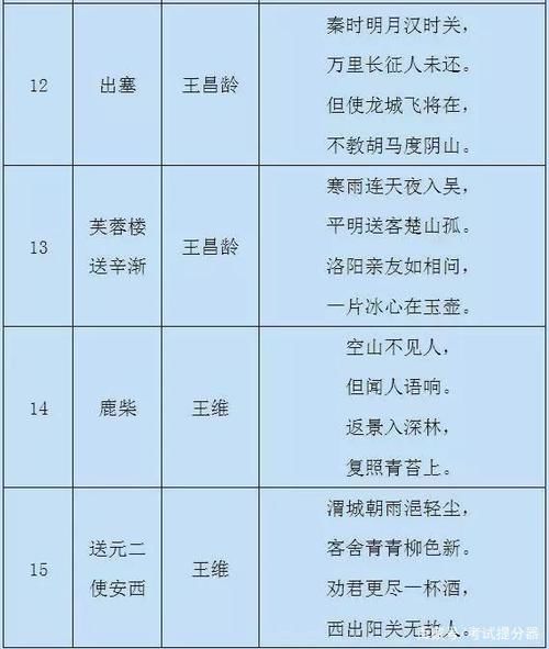 小学语文：1-6年级重点古诗（75首），家长替孩子存下，寒假背