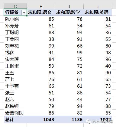 透视|Excel – 数据透视表无法启用筛选功能？谁说的？