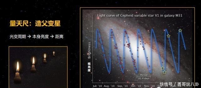 旋涡 我们竟然在银河系的中心，发现了一颗花生米