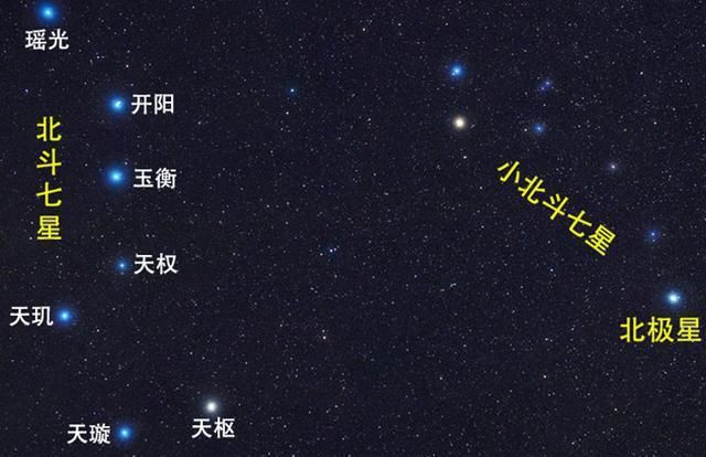 与北斗七星遥相呼应，南天还有一个“勺子”，那是什么星？