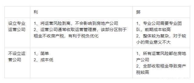 要点|房企自持商业地产运营中的关键逻辑与决策要点