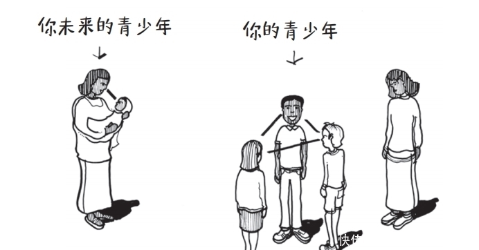 大脑|叛逆、冒险、自控力差?四个步骤高效解决青少年烦“脑”