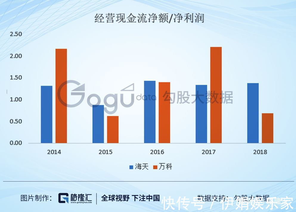 估值|海天市值超过万科是食品饮料的泡沫，还是房地产的泡沫