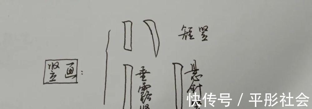 李溥光!练好这8种笔法,就等于掌握了“永字八法”