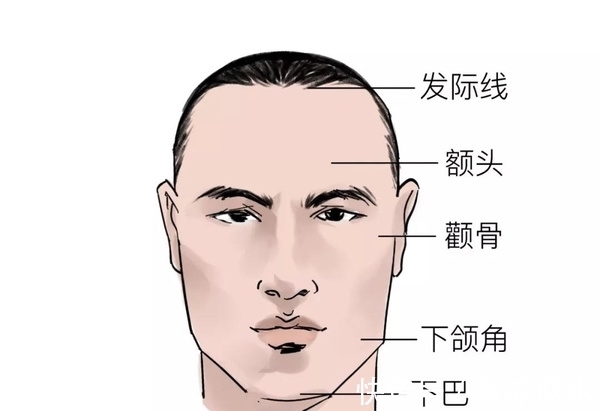 干货 变帅路上 我这篇发型干货打了47个Tony老师的脸