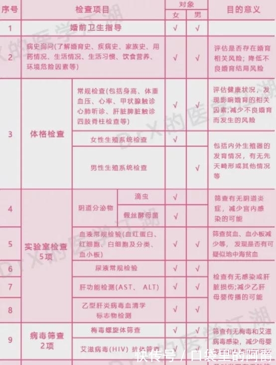 淋病治疗新进展：探索有效途径与注意事项