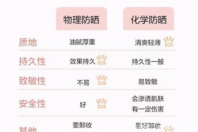 买防晒前看看有没有这些成分,有的话请pass掉