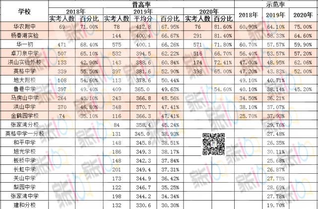 排名多少能上普高、省/市示范？72所初中近3年中考数据精准定位！