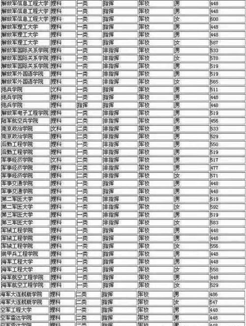 考军校，不仅仅是尖子生“专利”，这些军校中等生一样可以报考！