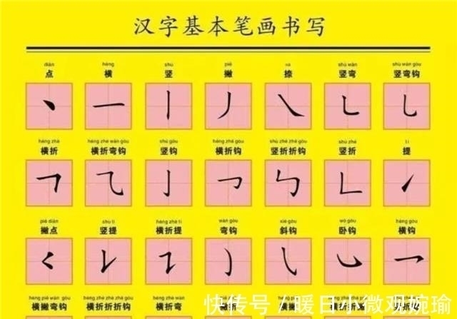 文字$大哲学家罗素说:“汉字有一个重大缺陷,也有一个显著优点”