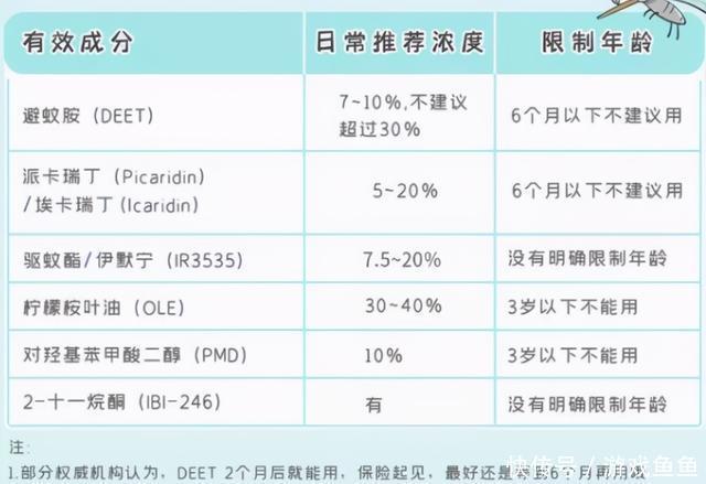 花露水|宝宝被蚊子咬成“大耳朵图图”，又疼又痒还留疤，怎么处理最好？