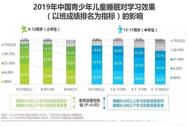 个子|一天中2个时间点孩子长高最快,父母可要把握住,错过了很遗憾