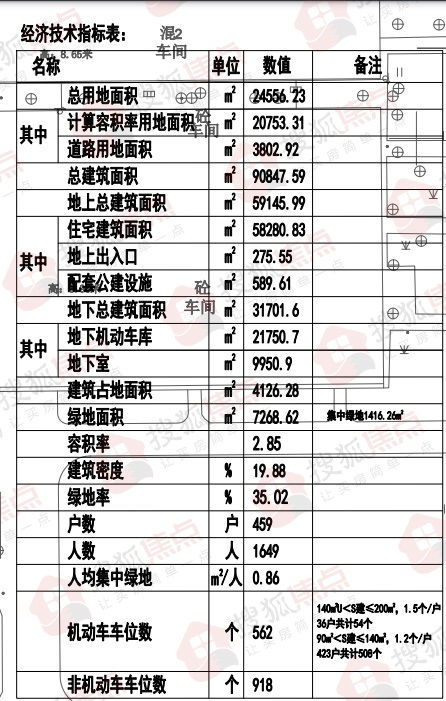 搜狐焦点|合作路111号院住宅项目规划公示 拟建8栋住宅楼