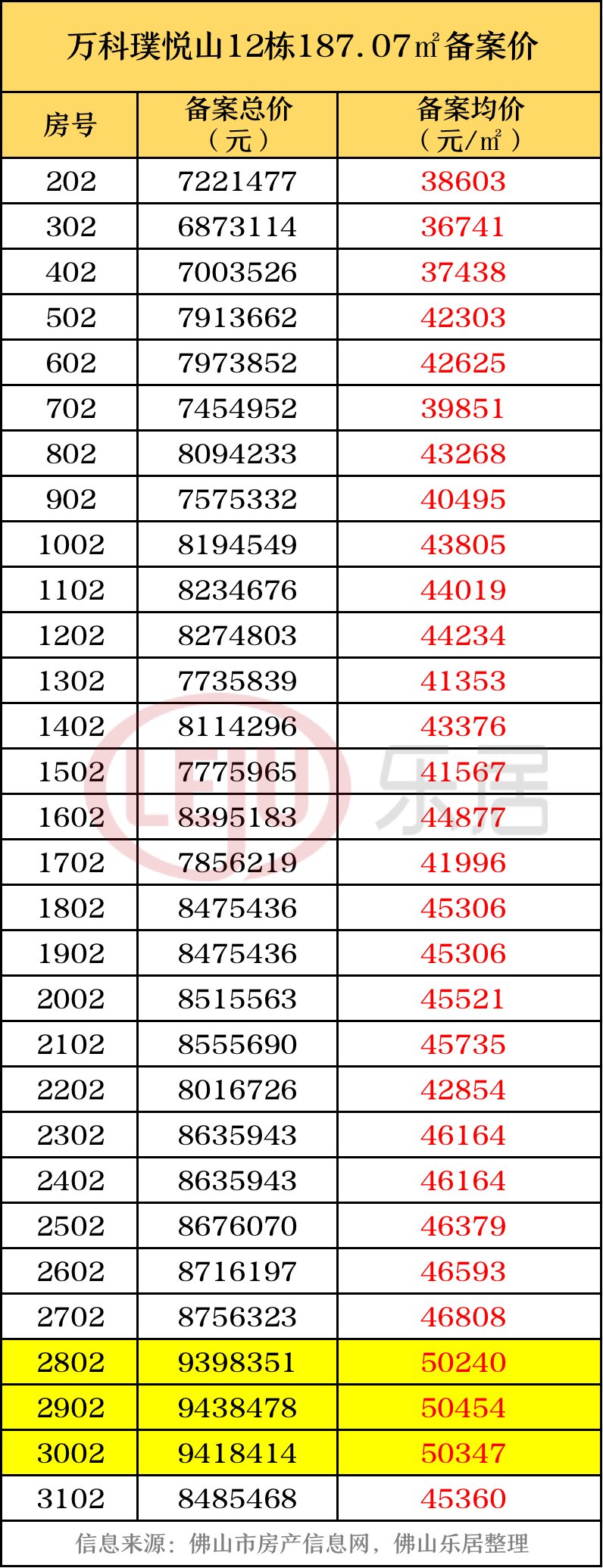 楼盘|验资1000万？佛山千万豪宅井喷！江景大平层为何这么香？