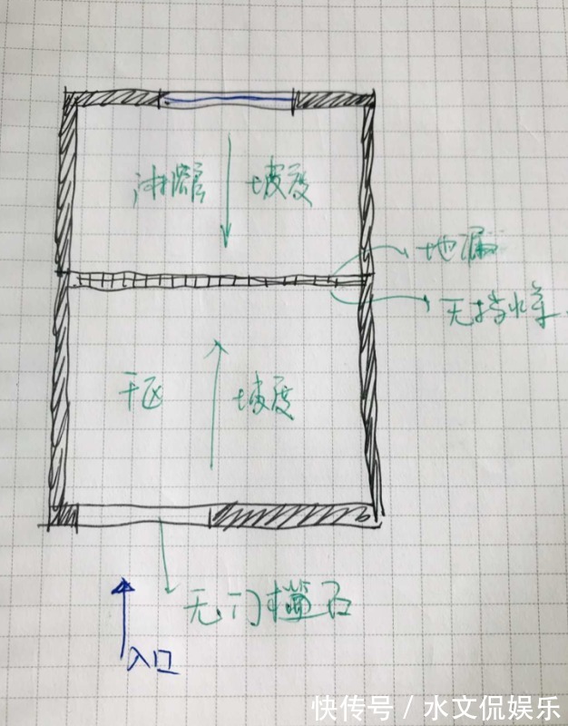 淋浴房|卫生间如何装修学国外这么设计,卫生间越用越顺心,舒适方便