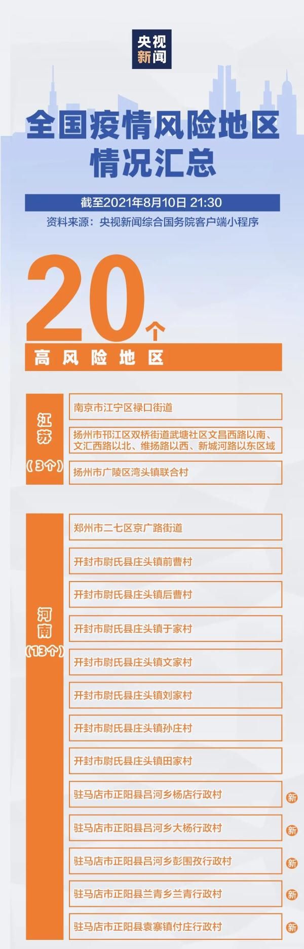 本土|10日本土新增83加7，高风险地区加5，在这里！