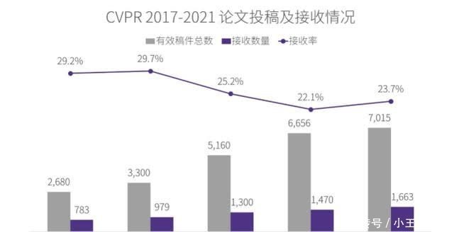 cto|嬴彻科技CTO杨睿刚博士与你分享CVPR 2021入选论文