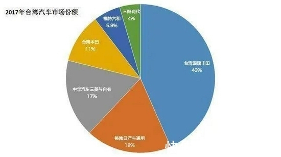 model|诚之和:富士康，救不了台湾汽车