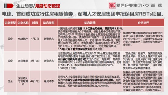 全市|克而瑞北京：租赁住宅行业监测报告