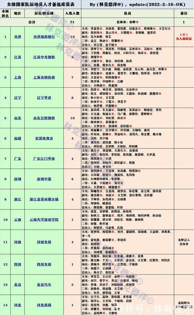 毛钧怡|秦耀薇和她的三个小伙伴:河南女排选中了她们陪伴师姐朱婷入库