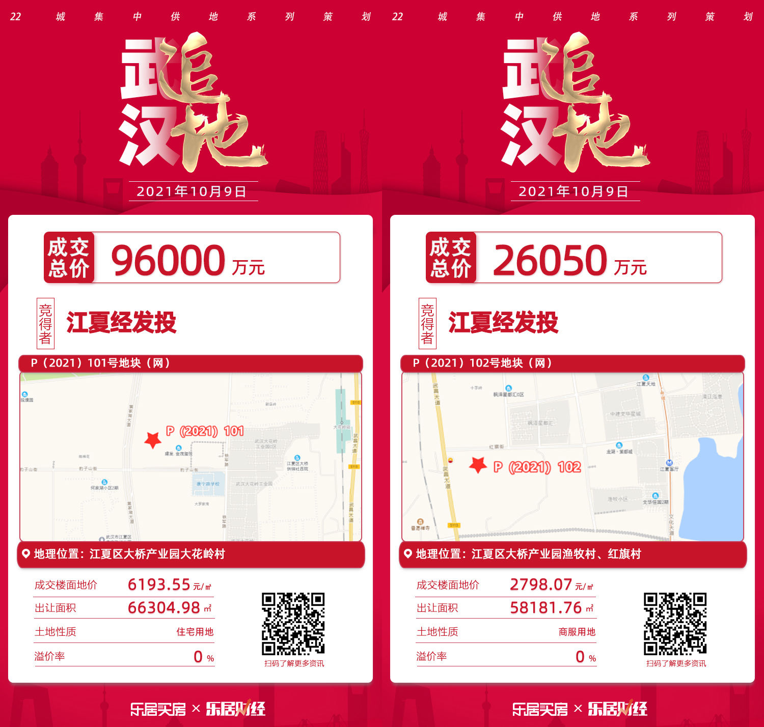 p101号|江夏经发投底价12.2亿元竞得武汉江夏两地块