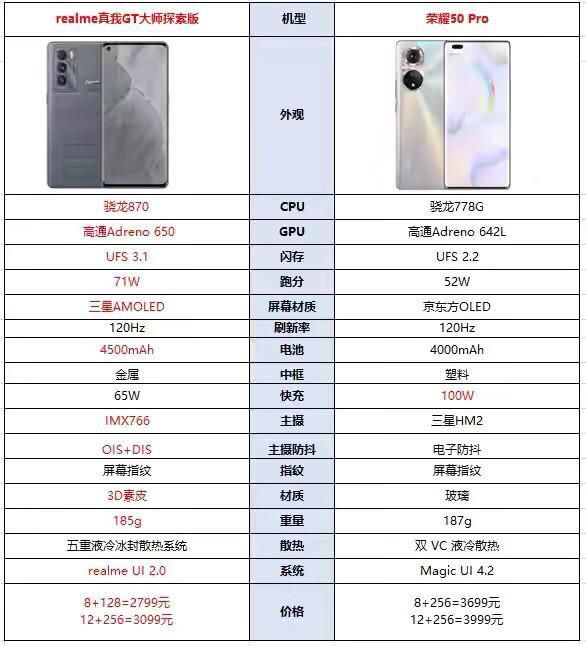 探索|专业旗舰机二选一，realme GT大师探索版为何脱颖而出？