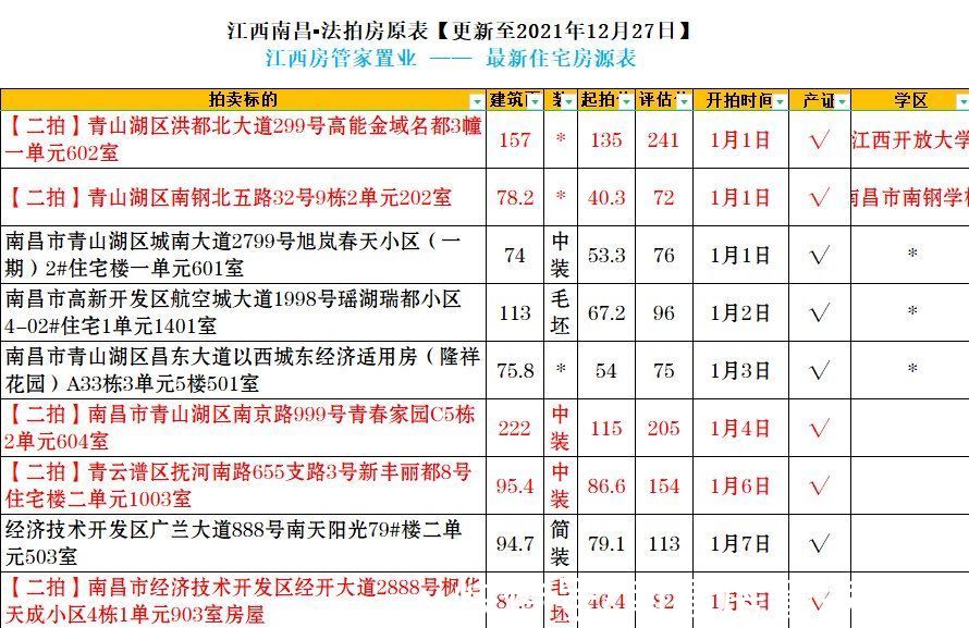 毛坯|「南昌法拍房源」红谷滩鹿璟名居有产证可过户，毛坯已空置带学区