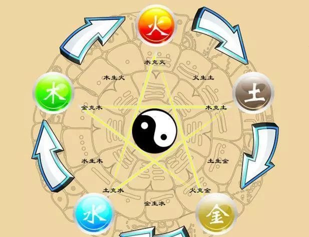五行中为什么金生水 少阴之气能生水 神巴巴测试网