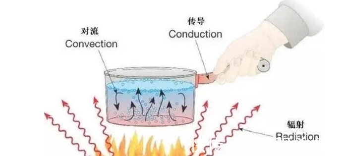 为什么响水不开，开水不响？其中蕴含着哪些科学道理？