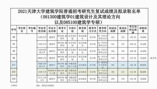 天津大学考研录取名单流出：你的智商，在努力面前，其实不堪一击