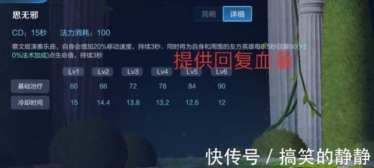 蔡文姬|蔡文姬作为功能性辅助，其在什么阵容下选择才能提高胜率呢？国服为你分析