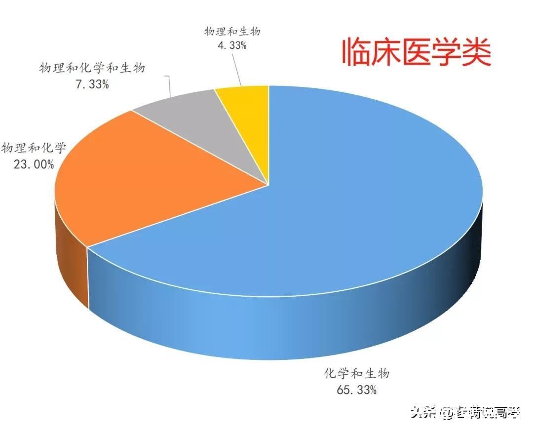 组合|揭晓92个专业类选科组合谜底