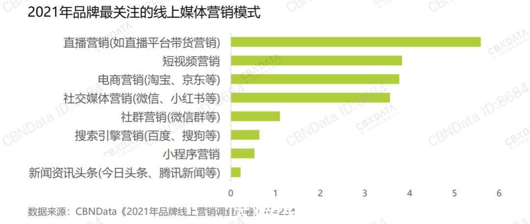 场域|线上营销流量观察大曝光，2022品牌私域、出海还靠谱吗？